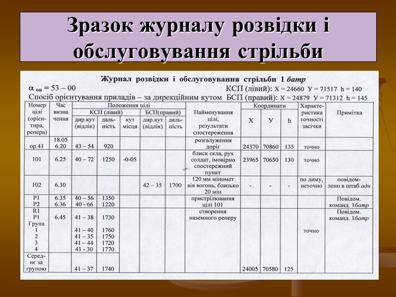 Зразок журналу розвідки і обслуговування стрільби